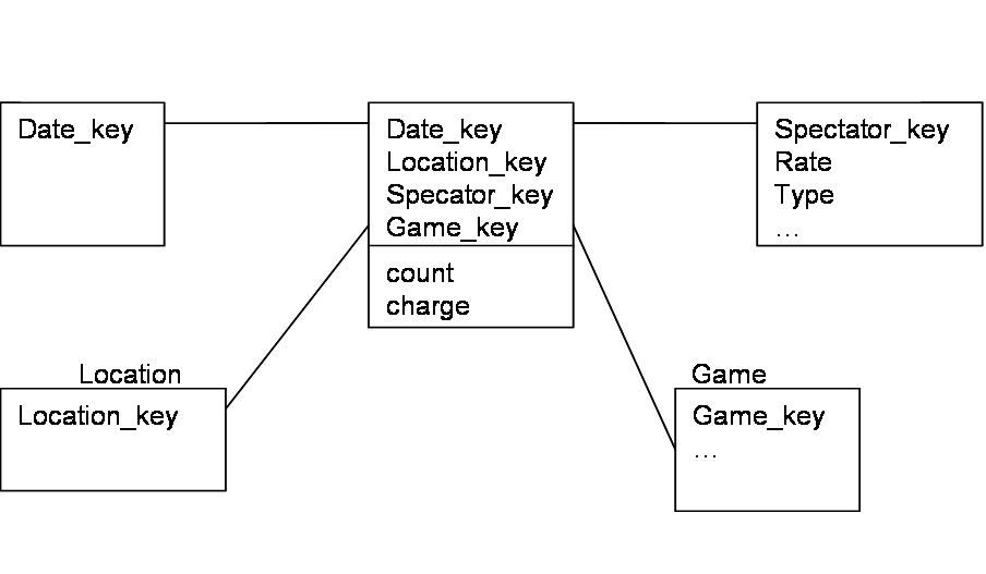 schema diagram