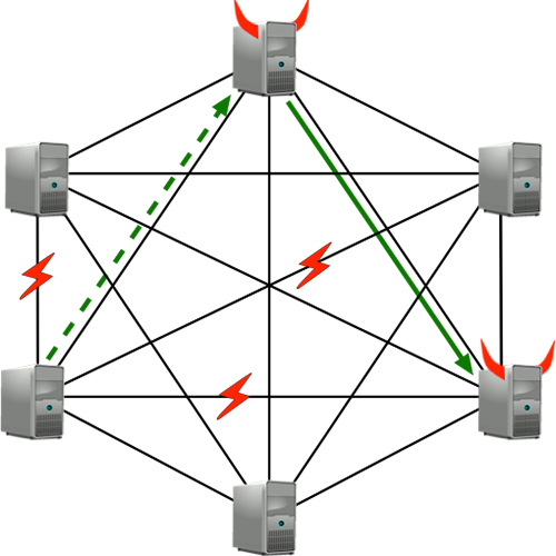Secure Multi-party Computation over Noisy Networks