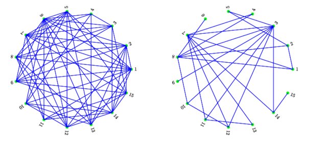 Sparse graphs