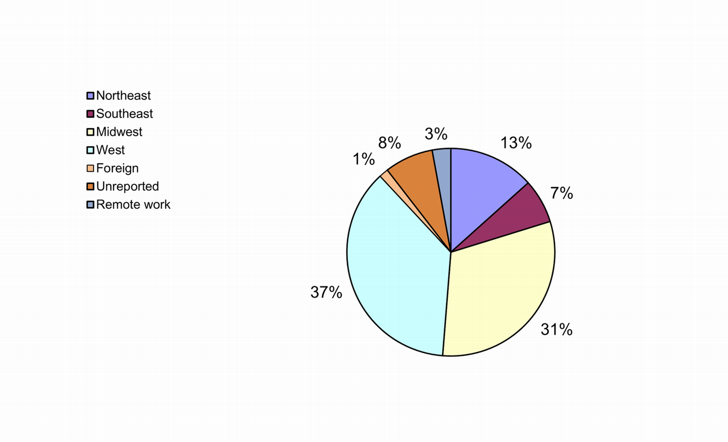 2023-2024 BS CS Employment Location