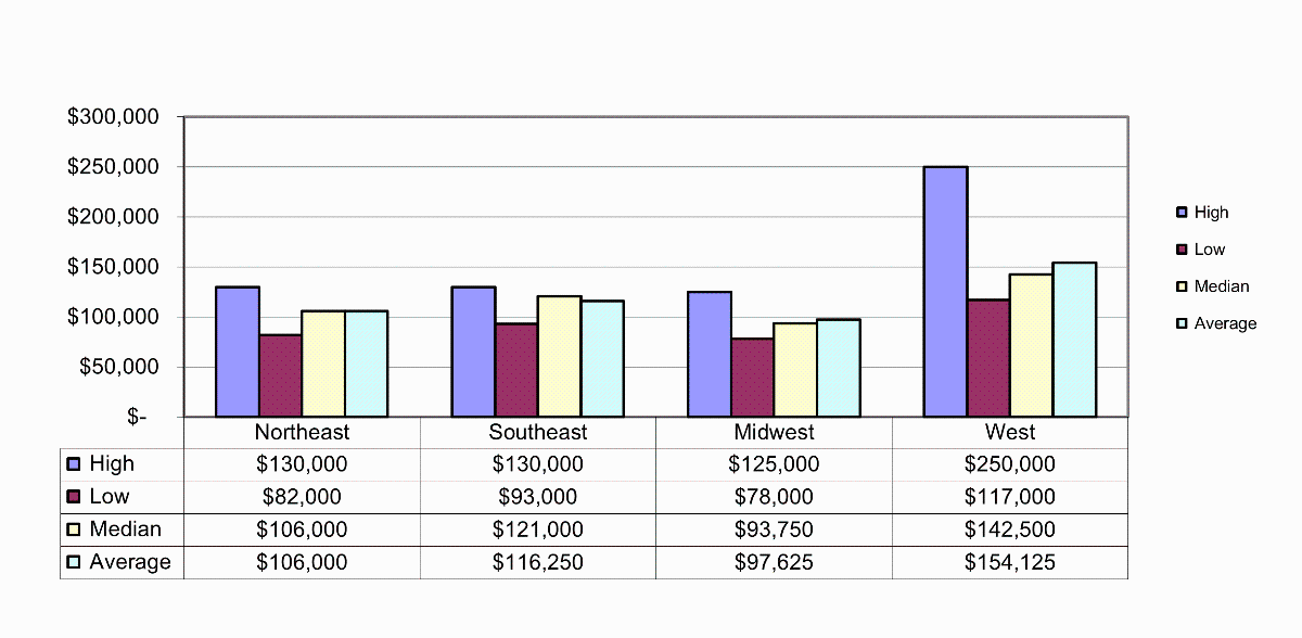 2023-2024 MS salaries
