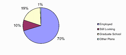 2023-24 Graduation Results