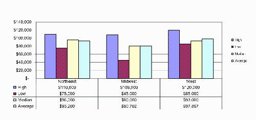 2023-24 BS DS salary