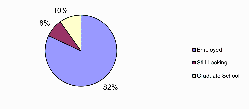 2023-24 MS results