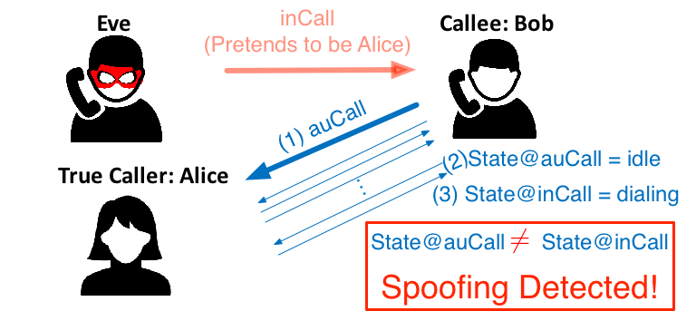 Fake My Caller Id