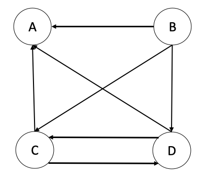 Figure for question 2, contact instructor if you need assistance rendering it.