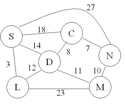 Graph 1