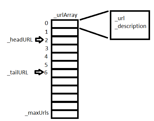 Building a Web Crawler