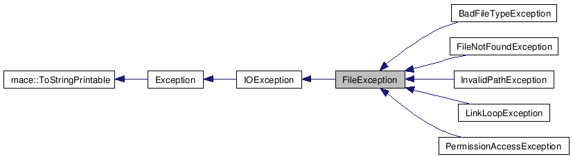 Inheritance graph