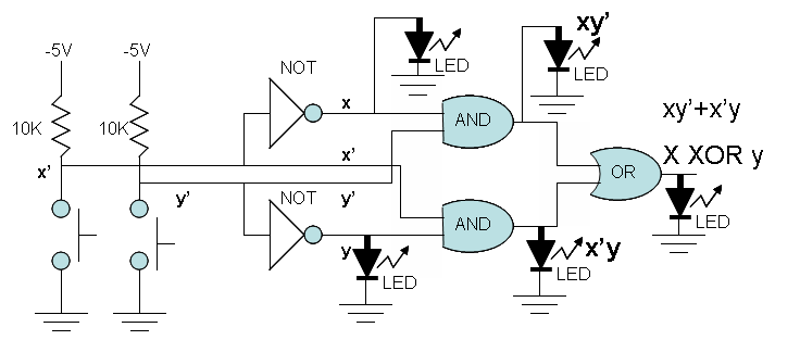 XOR Diagram