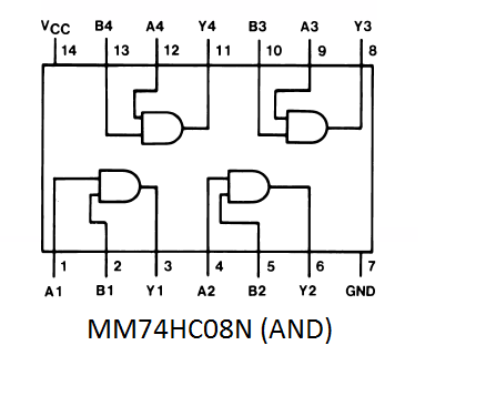 and pin assignment