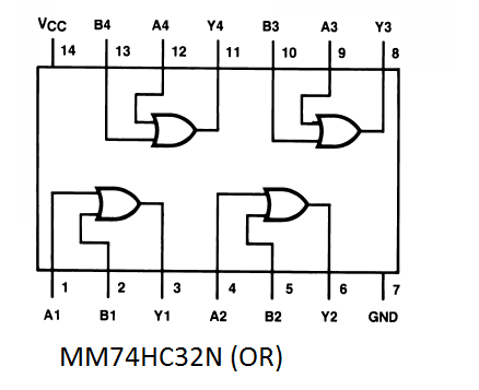 or pin assignment