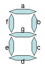7-segment display