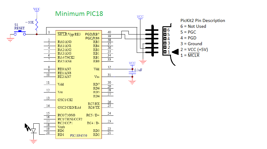 Minimum PIC18