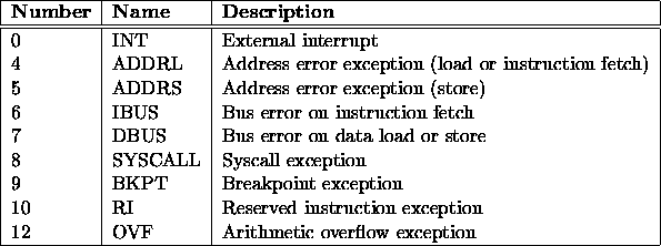 tabular355