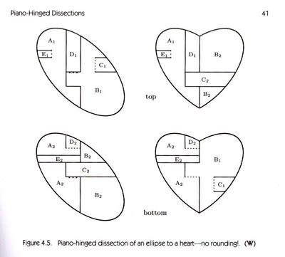 Transforming an ellipse into a heart