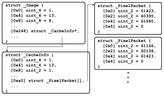 Computer code