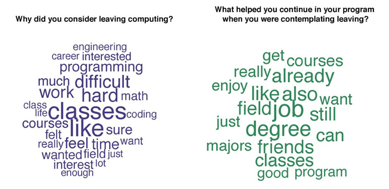 Word Clouds